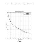 PREDICTION OF GAS PRODUCTION RATES FROM TIME-DEPENDENT NMR MEASUREMENTS diagram and image