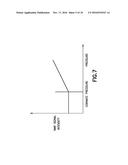 PREDICTION OF GAS PRODUCTION RATES FROM TIME-DEPENDENT NMR MEASUREMENTS diagram and image