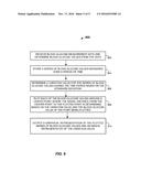 METHODS AND APPARATUS FOR REPRESENTING BLOOD GLUCOSE VARIATION GRAPHICALLY diagram and image