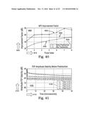 Digital Compensation for Amplifier-Induced Instability diagram and image