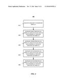 Touch Sensor Scanning for Display-Embedded Touch Sensors diagram and image