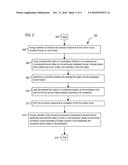 Object Manipulation System and Method diagram and image