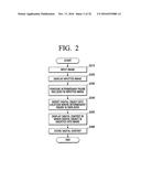 METHOD FOR GENERATING DIGITAL CONTENT BY COMBINING PHOTOGRAPHS AND TEXT     MESSAGES diagram and image