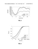 METHOD AND APPARATUS TO IDENTIFY OUTLIERS IN SOCIAL NETWORKS diagram and image