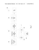 Method of Lithography Process with Inserting Scattering Bars diagram and image