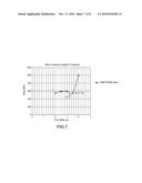 MOISTURE BARRIER FOR SEMICONDUCTOR STRUCTURES WITH STRESS RELIEF diagram and image