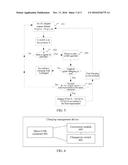 Charging Method, Alternating Current Adaptor, Charging Management Device     and Terminal diagram and image