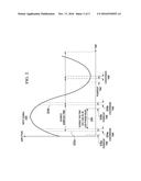 Analog to Digital Converter with Internal Timer diagram and image