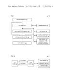 HARDWARE DATA COMPRESSOR WITH MULTIPLE STRING MATCH SEARCH HASH TABLES     EACH BASED ON DIFFERENT HASH SIZE diagram and image