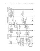 DYNAMICALLY ADJUSTING NETWORK SERVICES STRATUM PARAMETERS BASED ON ACCESS     AND/OR CONNECTIVITY STRATUM UTILIZATION AND/OR CONGESTION INFORMATION diagram and image