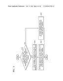 TERMINALS AND METHOD OF COMMUNICATION BETWEEN SAME diagram and image