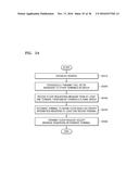 TERMINALS AND METHOD OF COMMUNICATION BETWEEN SAME diagram and image