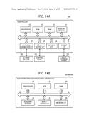 INFORMATION PROCESSING SYSTEM AND USER AUTHENTICATION METHOD diagram and image