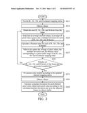 IMAGE DE-NOISING METHODS AND APPARATUSES USING THE SAME diagram and image