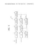 IMAGE CODING METHOD AND DEVICE FOR BUFFER MANAGEMENT OF DECODER, AND IMAGE     DECODING METHOD AND DEVICE diagram and image