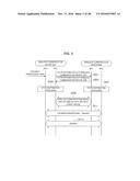 COMMUNICATION DEVICE, COMMUNICATION CONTROL METHOD, AND PROGRAM diagram and image