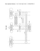 COMMUNICATION DEVICE, COMMUNICATION CONTROL METHOD, AND PROGRAM diagram and image