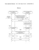 COMMUNICATION DEVICE, COMMUNICATION CONTROL METHOD, AND PROGRAM diagram and image