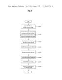 BROADCASTING SIGNAL TRANSMITTING APPARATUS, BROADCAST SIGNAL RECEIVING     APPARATUS, AND BROADCAST SIGNAL TRANSCEIVING METHOD IN A BROADCAST SIGNAL     TRANSCEIVING APPARATUS diagram and image