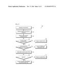 METHOD FOR REDUCING BATTERY POWER CONSUMPTION OF USER EQUIPMENT (UE)     DURING MANUAL CSG SELECTION diagram and image