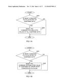 USER TERMINAL, RADIO BASE STATION AND RADIO COMMUNICATION METHOD diagram and image