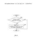 USER TERMINAL, RADIO BASE STATION AND RADIO COMMUNICATION METHOD diagram and image