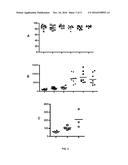 LIPOSOME-BASED IMMUNOTHERAPY diagram and image