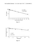 Liposomes Useful for Drug Delivery diagram and image