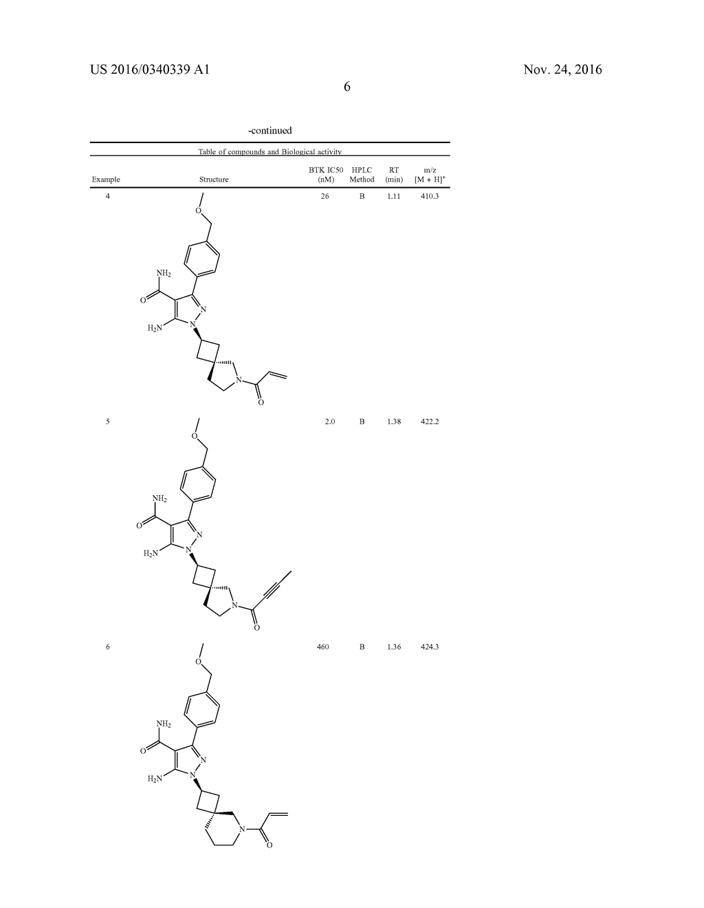 PYRAZOLE COMPOUNDS AS BTK INHIBITORS - diagram, schematic, and image 07