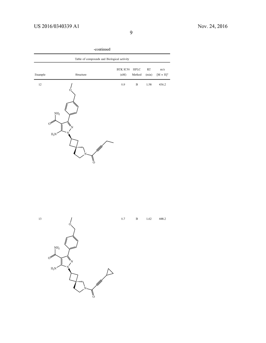 PYRAZOLE COMPOUNDS AS BTK INHIBITORS - diagram, schematic, and image 10