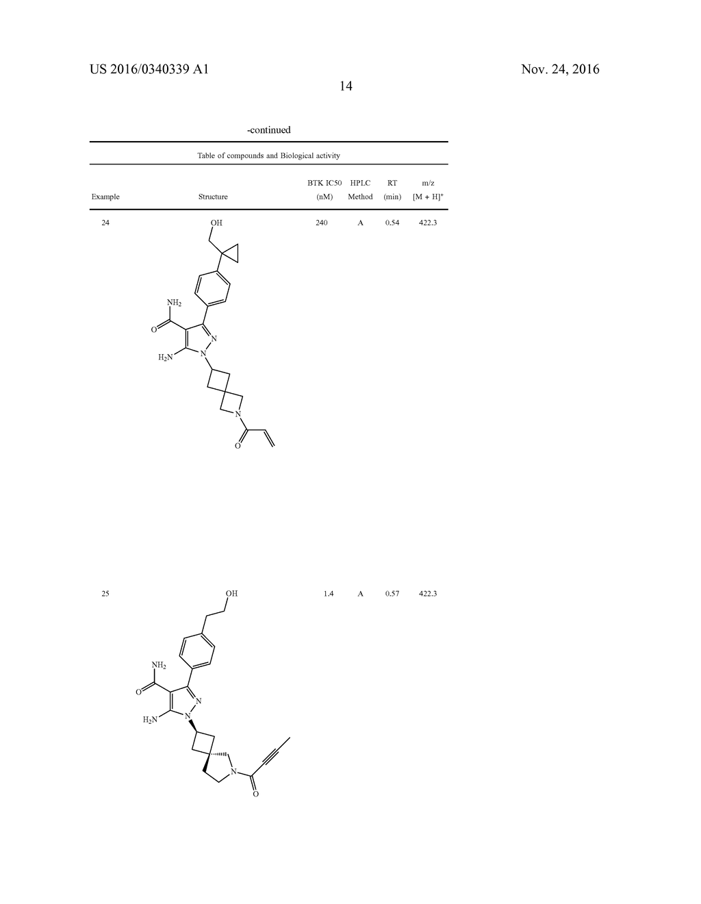 PYRAZOLE COMPOUNDS AS BTK INHIBITORS - diagram, schematic, and image 15