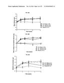 ANTI-IL-6 ANTIBODIES FOR THE TREATMENT OF ANEMIA diagram and image