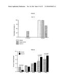 ANTI-IL-6 ANTIBODIES FOR THE TREATMENT OF ANEMIA diagram and image