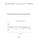 PARAMAGNETIC SUPPORTS FOR USE AS ASSAY REAGENTS diagram and image