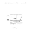 MASTIC ASPHALT COMPOSITIONS WITH COALESCENTS diagram and image