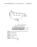 PEPTIDES DERIVED FROM GSE 24.2 FOR TREATING DISEASES CAUSED BY OXIDATIVE     STRESS AND DAMAGE TO DNA diagram and image