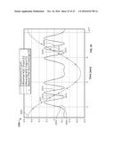 EXTRACTING INERTIAL INFORMATION FROM NONLINEAR PERIODIC SIGNALS diagram and image