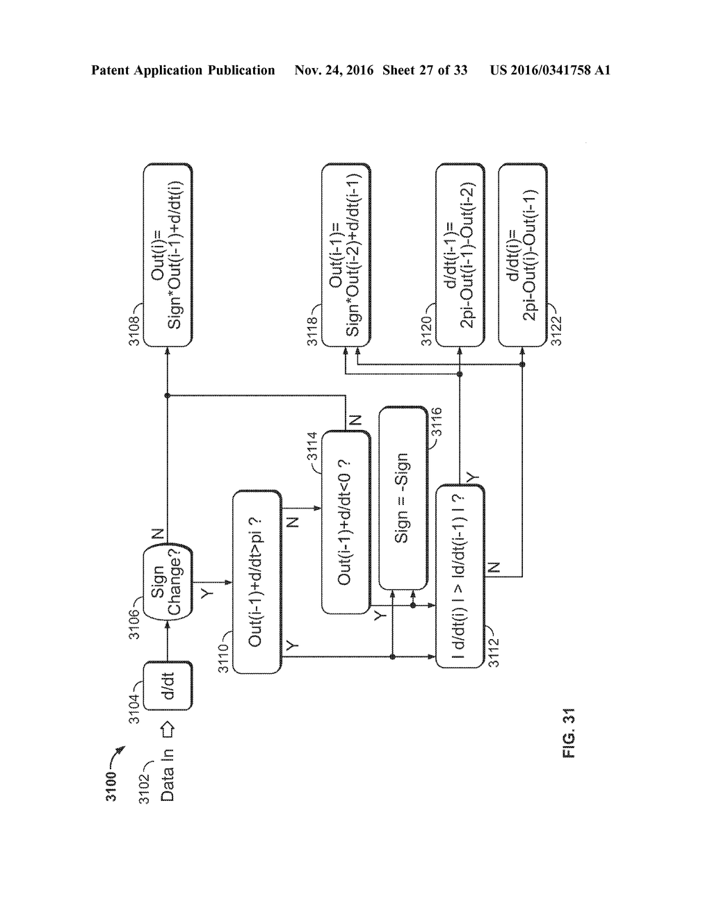 EXTRACTING INERTIAL INFORMATION FROM NONLINEAR PERIODIC SIGNALS - diagram, schematic, and image 28