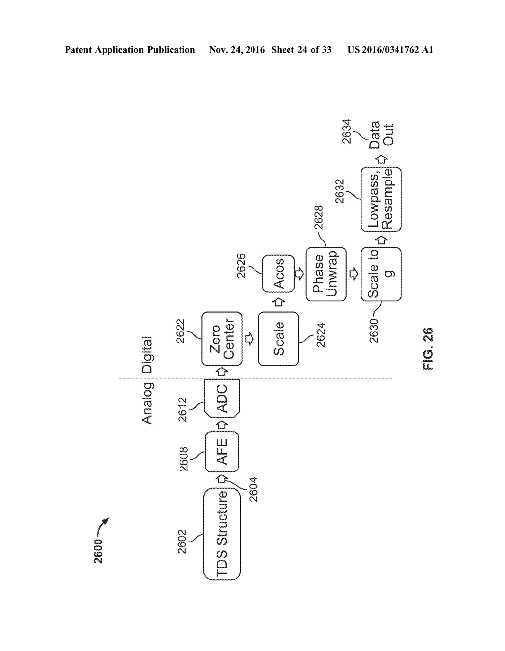 EXTRACTING INERTIAL INFORMATION FROM NONLINEAR PERIODIC SIGNALS - diagram, schematic, and image 25