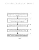 METHOD FOR CHECKING WHETHER HARDWARE OF INTELLIGENT TERMINAL RUNS     ABNORMALLY AND INTELLIGENT TERMINAL diagram and image