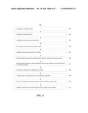 SYSTEMS TO MAKE AVAILABLE A SYNTHETIC INTEREST RATE AND RELATED METHODS diagram and image