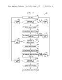 CONVERSION OF NON-BACK-OFF LANGUAGE MODELS FOR EFFICIENT SPEECH DECODING diagram and image