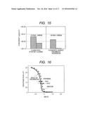 SUBSTRATE CLEANING METHOD FOR REMOVING OXIDE FILM diagram and image