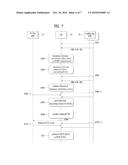 METHOD FOR REPORTING CHANNEL STATE REFLECTING INTERFERENCE CANCELLATION     PERFORMANCE AND APPARATUS FOR SAME diagram and image