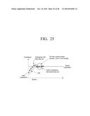 TRANSMITTING APPARATUS AND MAPPING METHOD THEREOF diagram and image