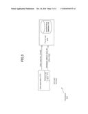 INTER-APPLICATION MANAGEMENT OF USER CREDENTIAL DATA diagram and image