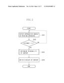 INFORMATION PROCESSING APPARATUS, INFORMATION PROCESSING METHOD AND     PROGRAM diagram and image