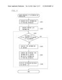 INFORMATION PROCESSING APPARATUS, INFORMATION PROCESSING METHOD AND     PROGRAM diagram and image