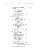 INFORMATION PROCESSING APPARATUS, INFORMATION PROCESSING METHOD AND     PROGRAM diagram and image