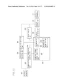 INFORMATION PROCESSING APPARATUS, INFORMATION PROCESSING METHOD AND     PROGRAM diagram and image